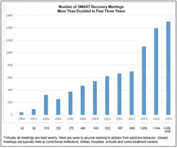 MeetingGrowthChart