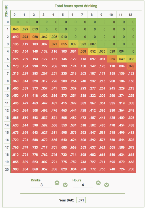 BAC Table