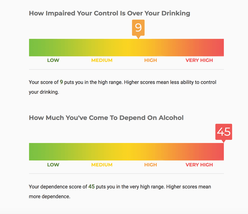 Comparing Your Drinking to Others