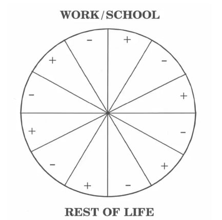 work-school-diagram