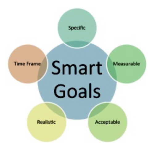 smart-goal